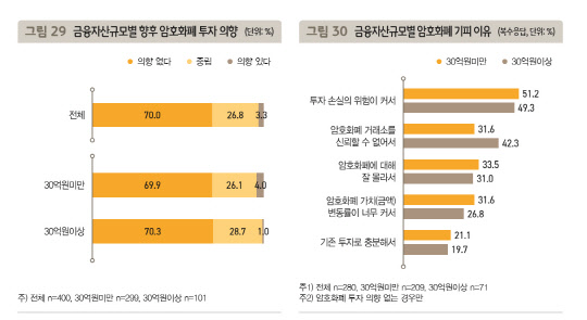 KB금융지주 경영연구소 '2021 한국부자 보고서'